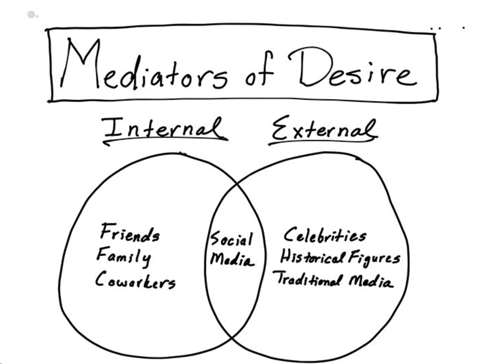 mediators of desire